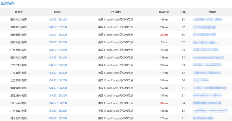 ChinaZ Ping 中國各省分測試網站連線速度 & 有無被封鎖