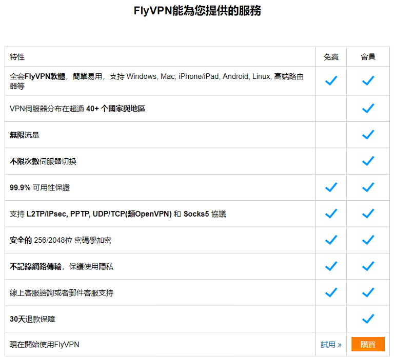 FlyVPN 支援電腦手機跨平台#使用評價心得跳板軟體教學文