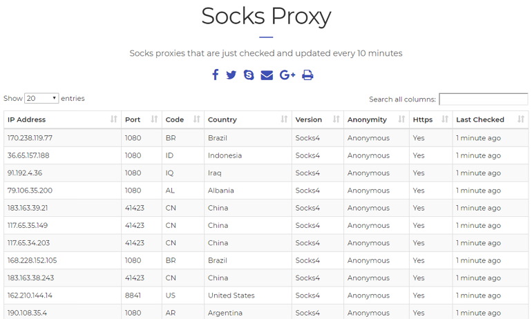 Free Proxy List 介面簡潔 & 多種篩選條件代理伺服器清單網