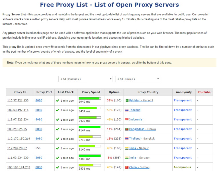 ProxyNova 提供代理伺服器清單 & Web 線上服務網