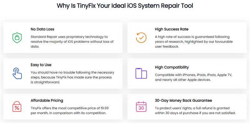TinyFix 針對 iOS 系統白磚鎖住死機修復專用軟體下載 + 教學